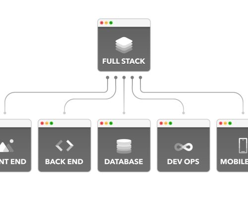 vecteezy_full-stack-development-structure-full-stack-mind-map_21192395-1